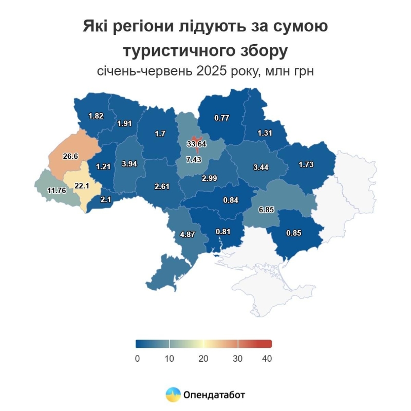 Туризм в Україні б'є рекорди: туристичний збір вперше перевищив довоєнний показник 2 Туристичний збір за січень-червень 2025 року в різних регіонах України / фото opendatabot.ua