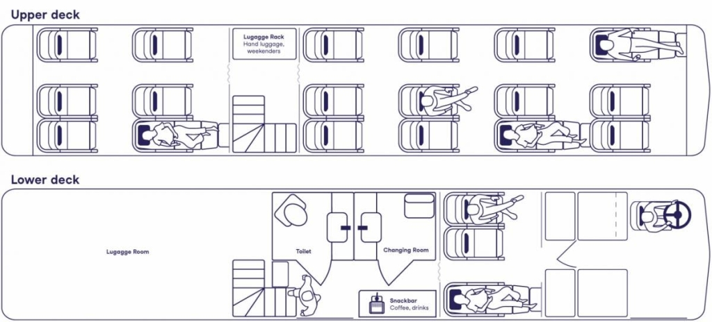 У Європі запускають люксові нічні автобуси з кріслами-ліжками, але є неприємний нюанс 2 Автобуси Twiliner зможуть перевозити максимум 21 пасажира / фото www.twiliner.com